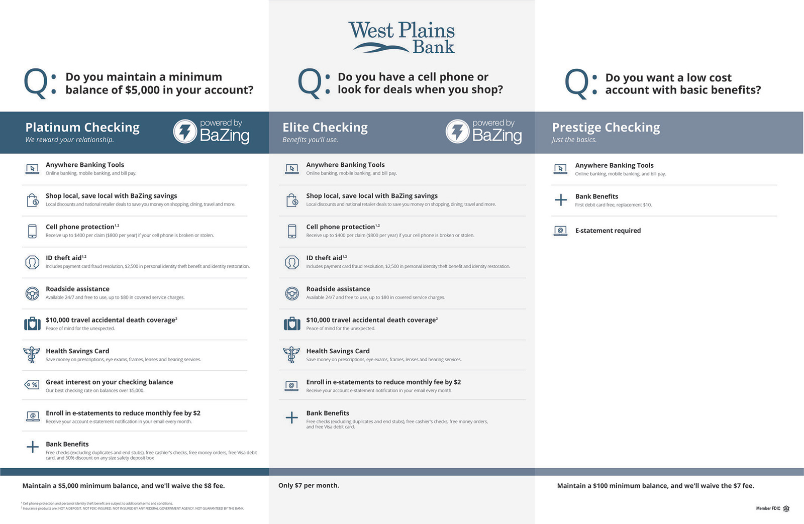 West Plains Bank Personal Checking Info